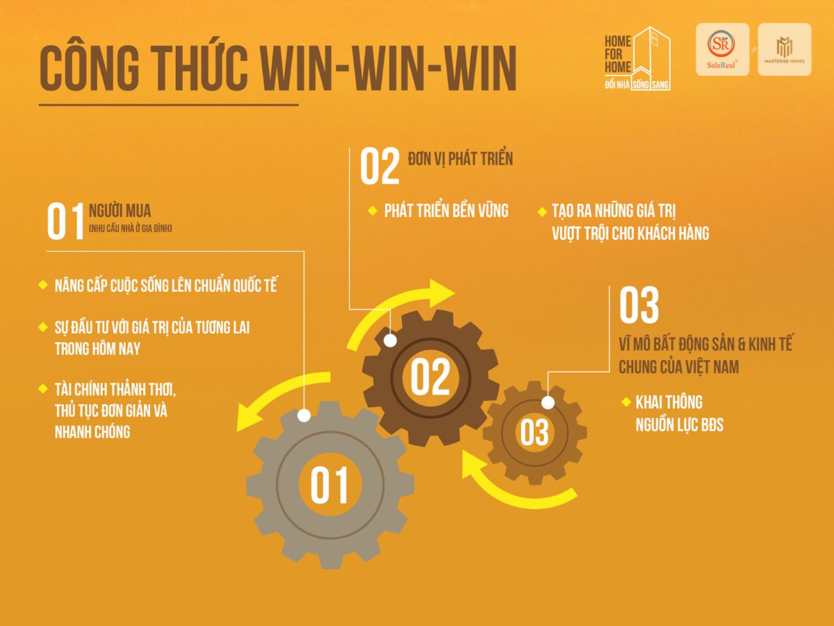 cong thuc win win win